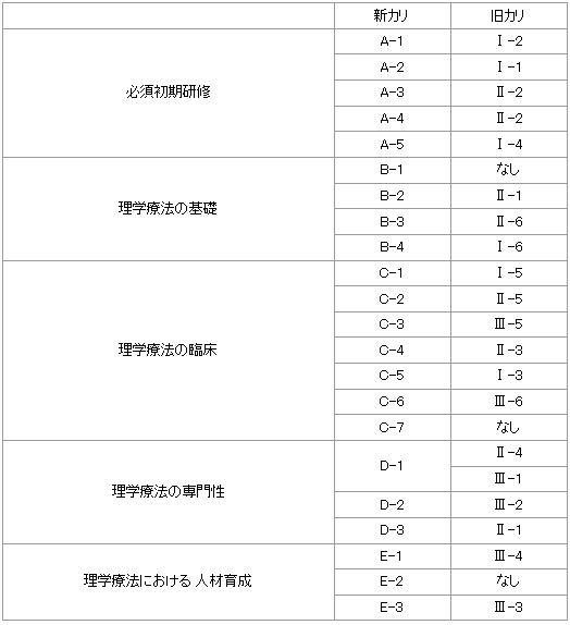 認定単位新旧対応表