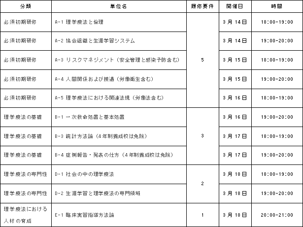 新人研修・生涯学習基礎研修会のご案内