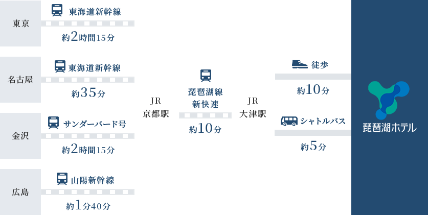 他府県から