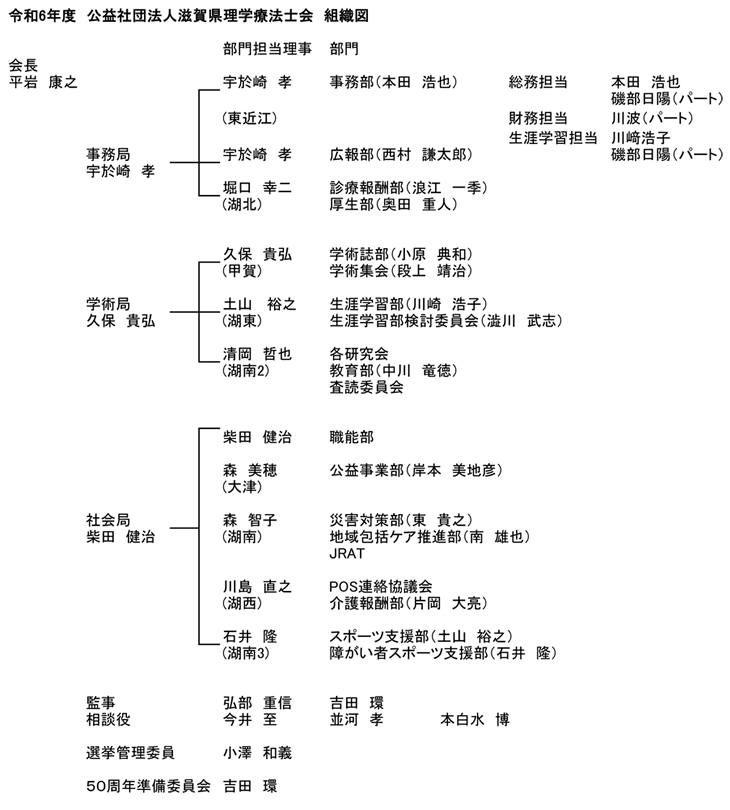 令和6年度役員組織図