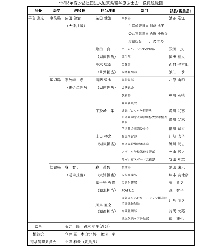 令和8年度役員組織図